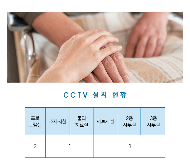 cctv 설치 현황