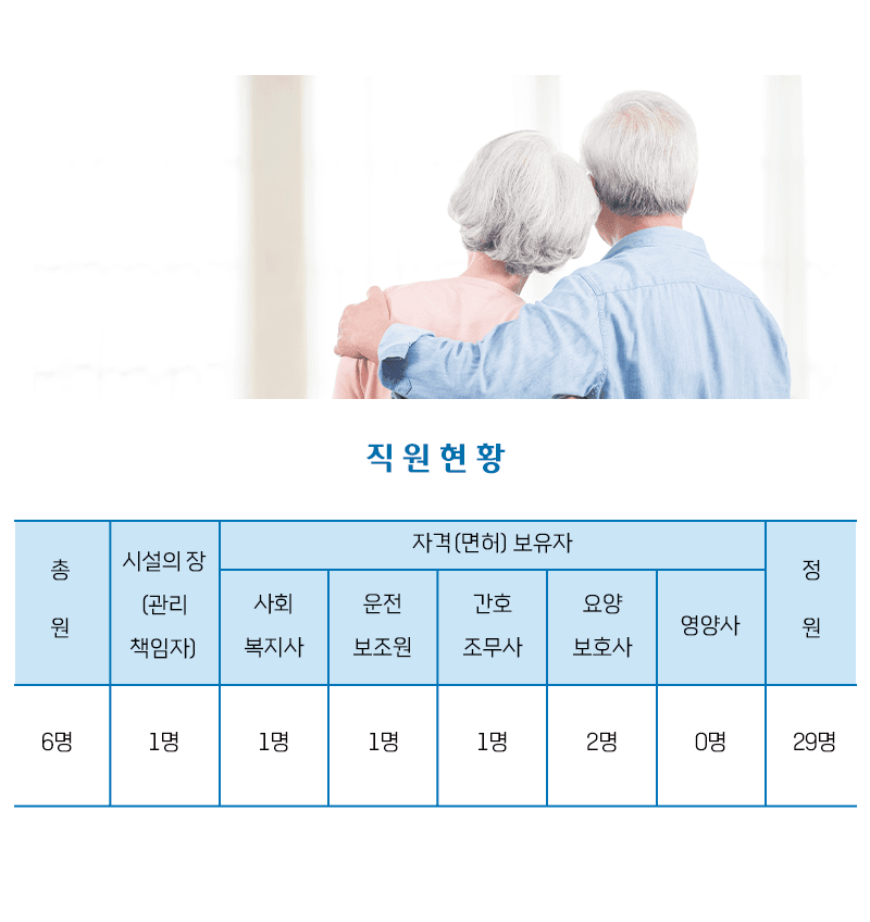 직원 근무체계