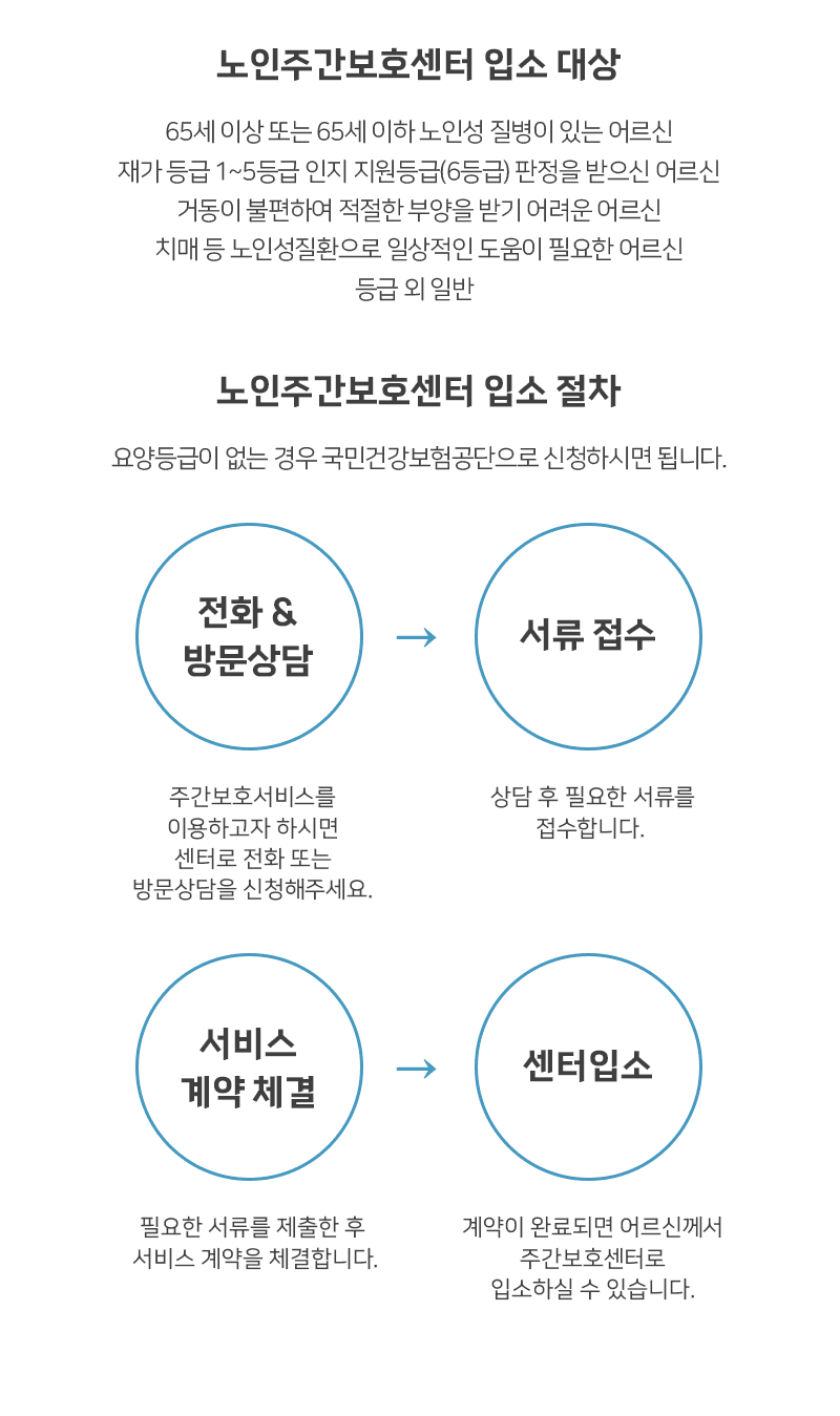 주간보호 이용사항